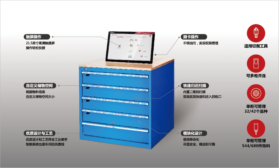 智能柜的发展前景如何？